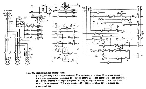 Схема електрична зубофрезерного верстата 5К301П